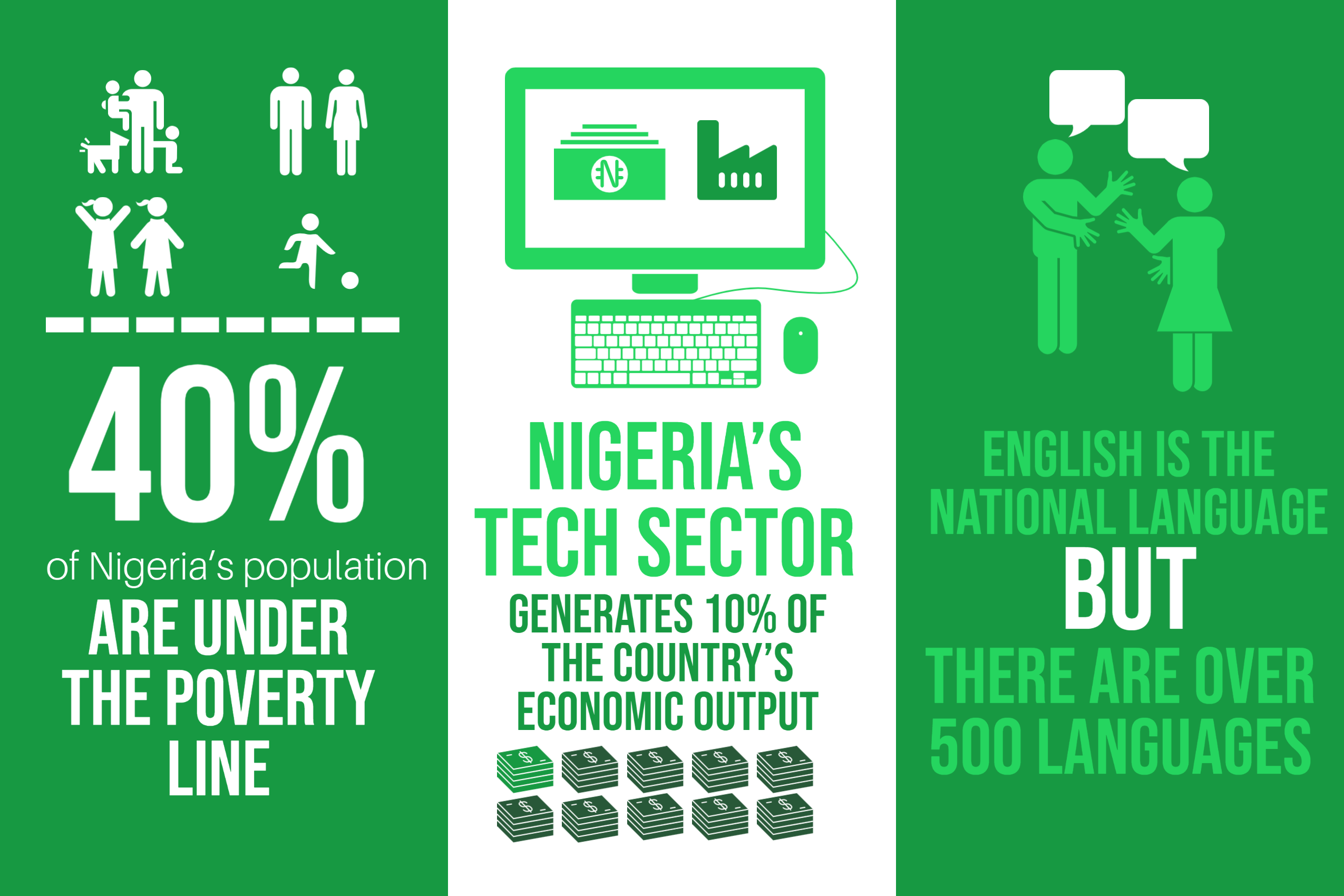 Infographic about Nigeria