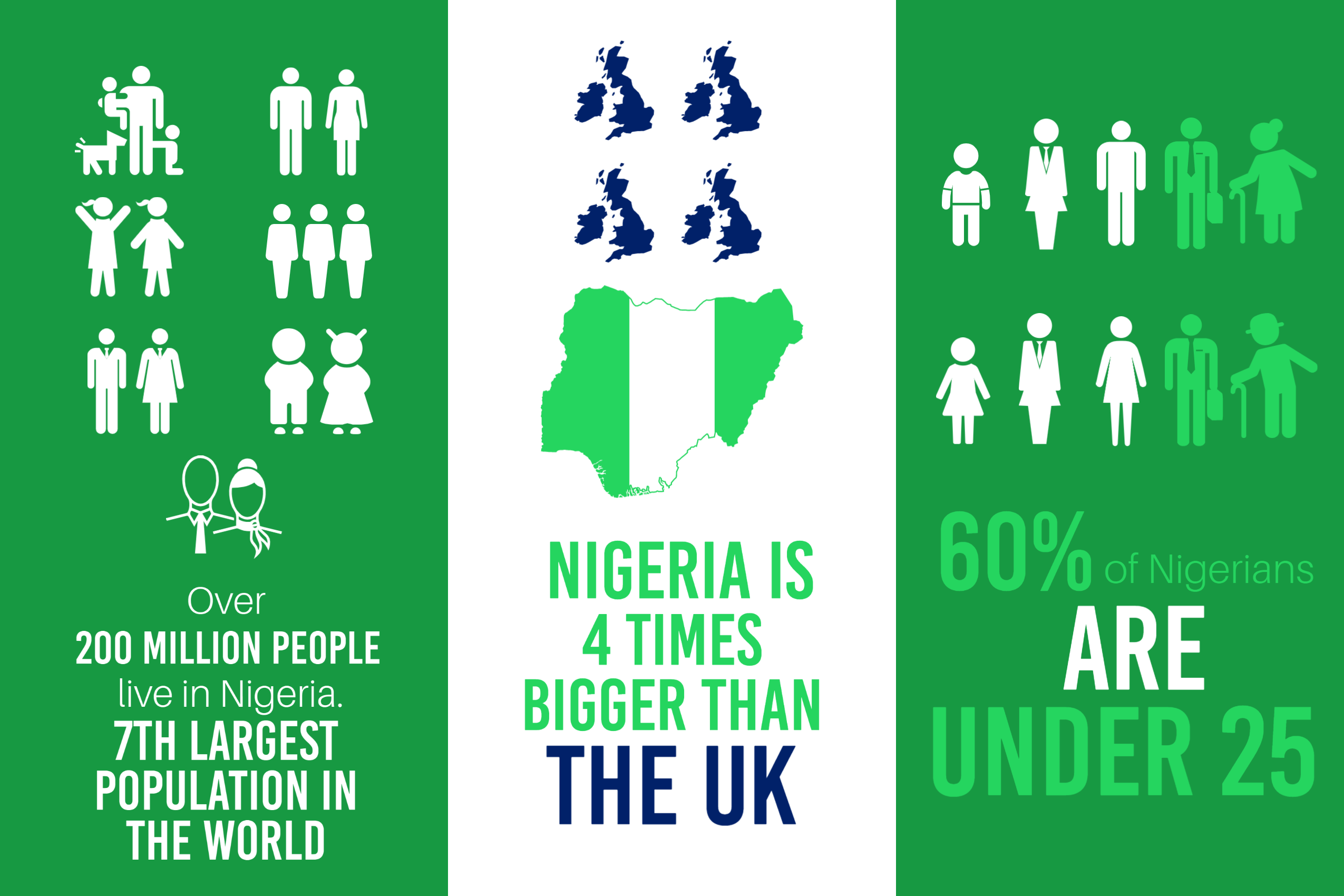 Infographic about Nigeria